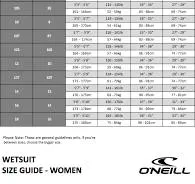 ONeill Womens Hyperfreak 3/2  Chest Zip Full